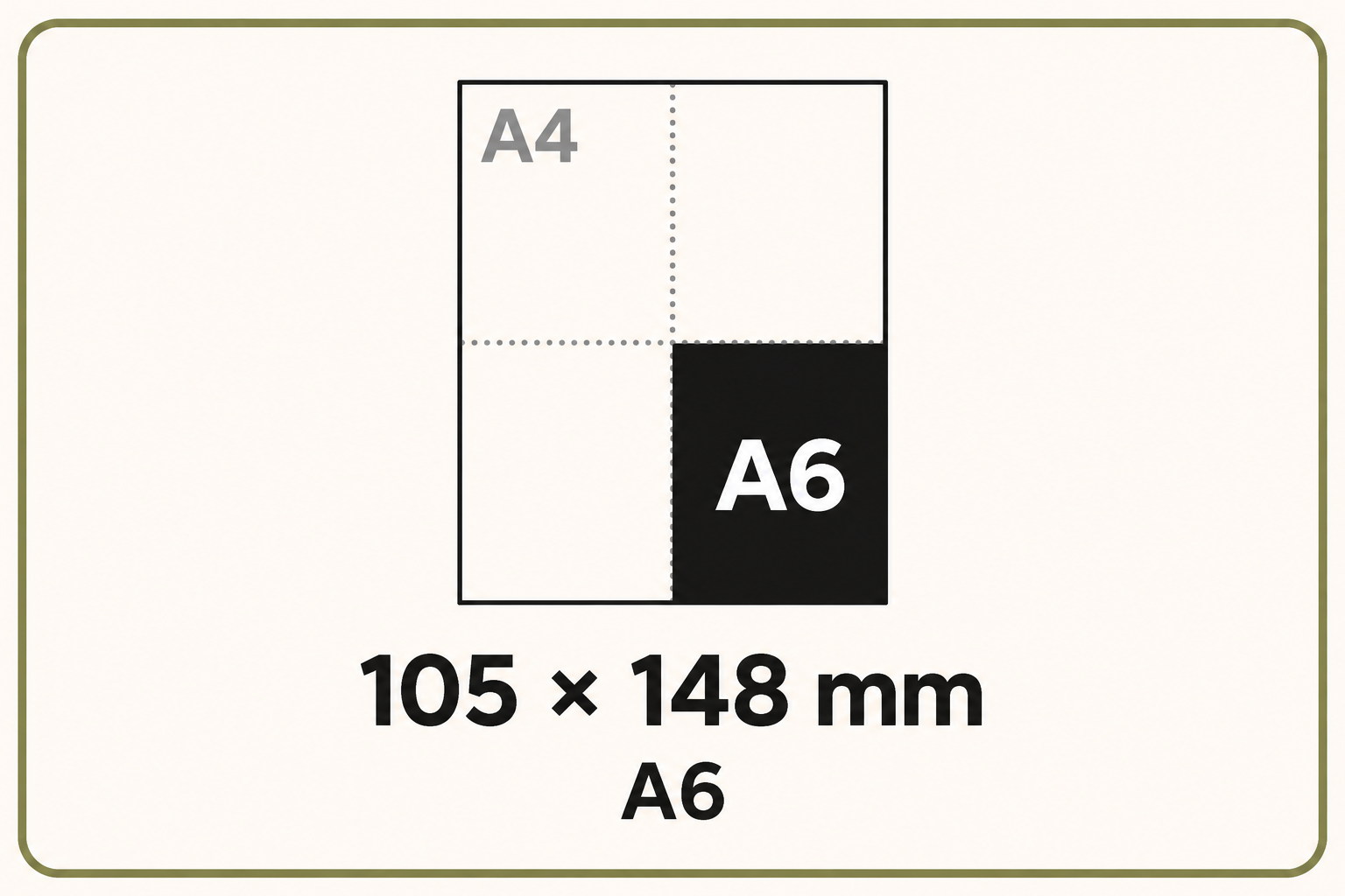 10,5 x 14,8 m